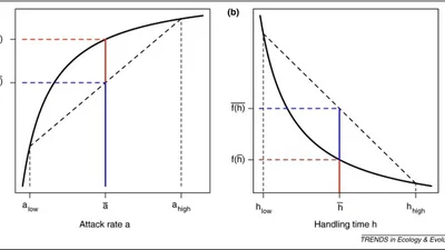 Why intraspecific trait variation matters in community ecology featured image