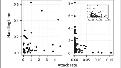 Selection on stability across ecological scales featured image