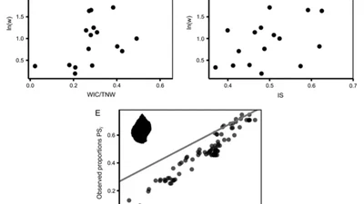The application of Bayesian hierarchical models to quantify individual diet specialization featured image