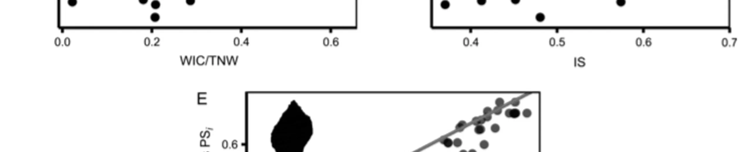 The application of Bayesian hierarchical models to quantify individual diet specialization