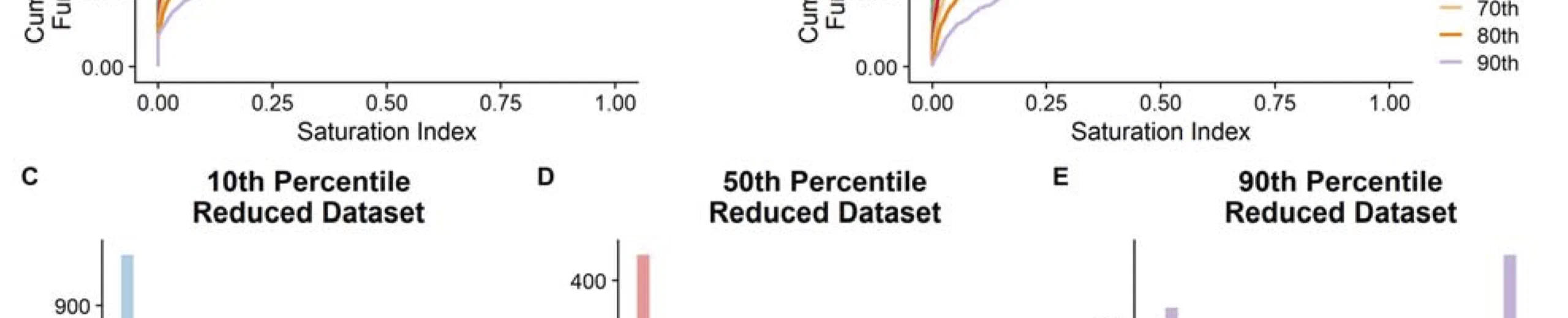 Predator feeding rates may often be unsaturated under typical prey densities
