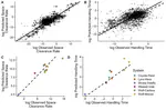 Simple, universal rules predict trophic interaction strengths