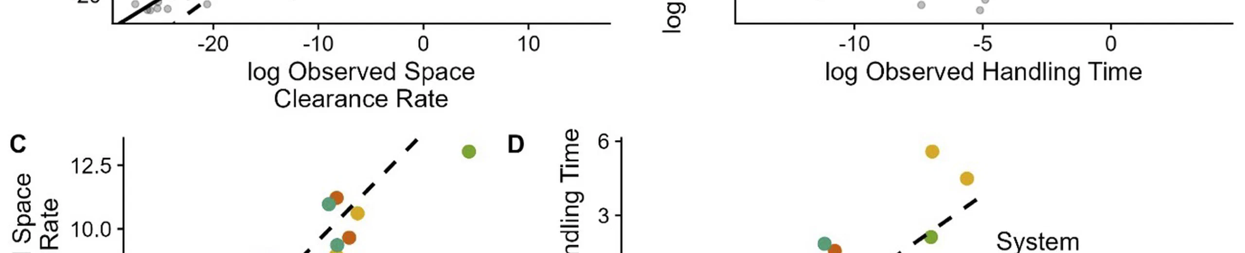 Simple, universal rules predict trophic interaction strengths