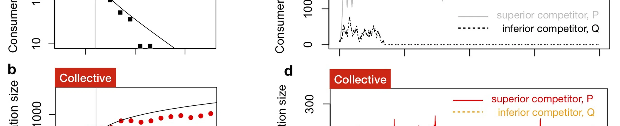 Collective behaviour can stabilize ecosystems