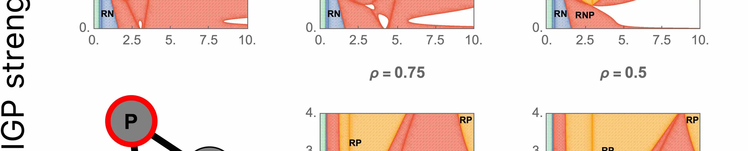 Effects of predator novelty on intraguild predation communities with adaptive prey defense