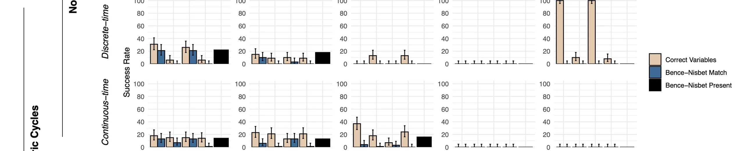 Symbolic regression for empirically realistic population dynamic time series