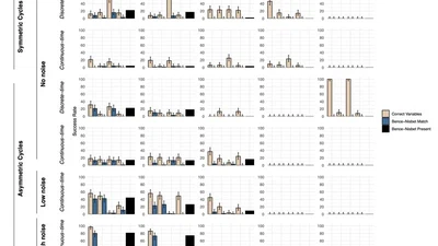 Symbolic regression for empirically realistic population dynamic time series featured image