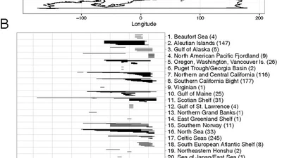 Global patterns of kelp forest change over the past half-century featured image