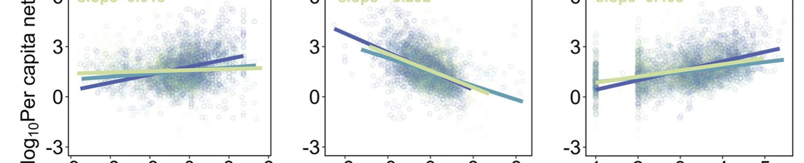 Body mass–biomass scaling modulates species keystone-ness to press perturbations