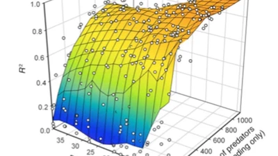 Estimating nonlinear interaction strengths: an observation-based method for species-rich food webs featured image