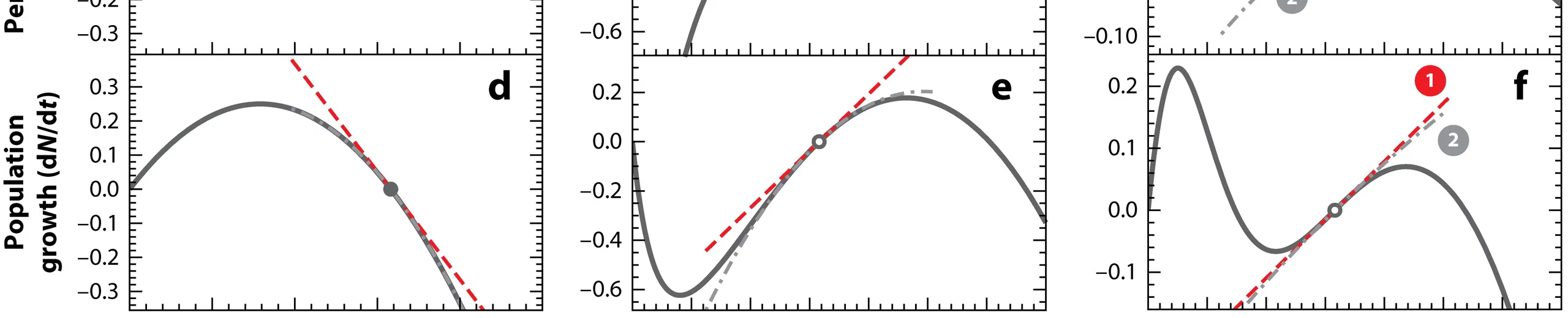 Characterizing species interactions to understand press perturbations: What is the community matrix?