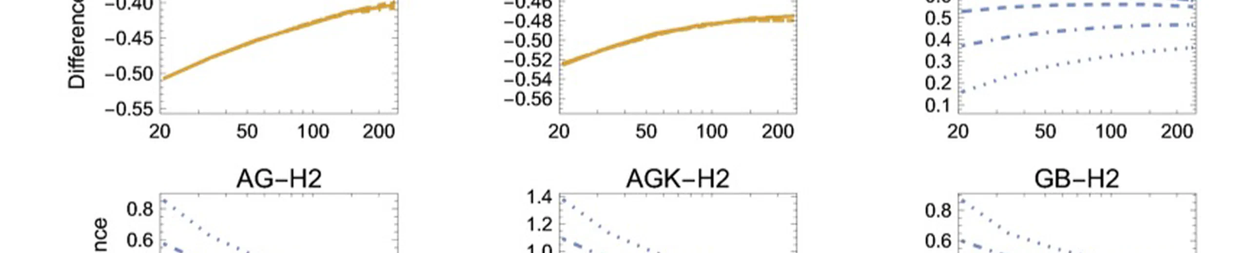 Geometric complexity and the information-theoretic comparison of functional-response models