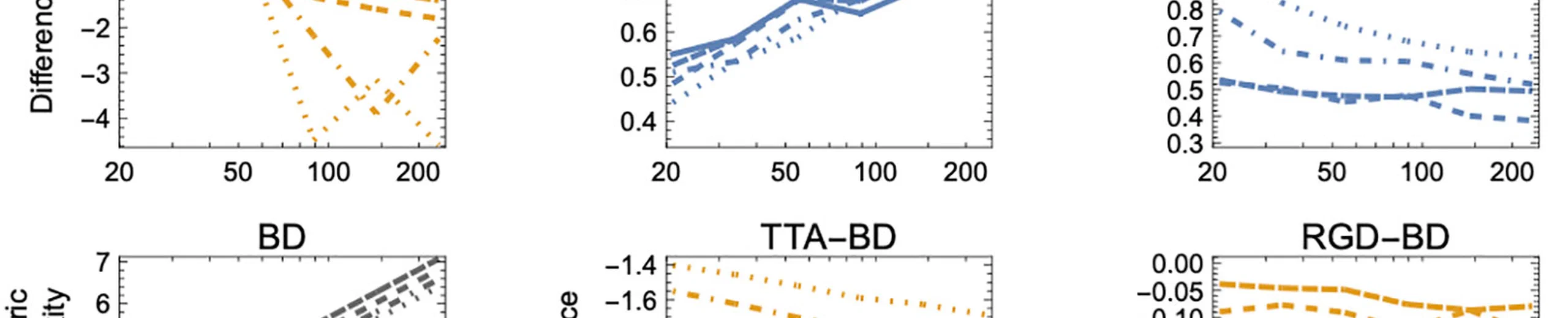 Corrigendum: Geometric complexity and the information-theoretic comparison of functional-response models
