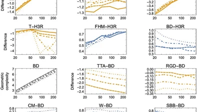 Corrigendum: Geometric complexity and the information-theoretic comparison of functional-response models featured image