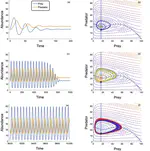 In defense of the Type I functional response: The frequency and population-dynamic effects of feeding on multiple prey at a time