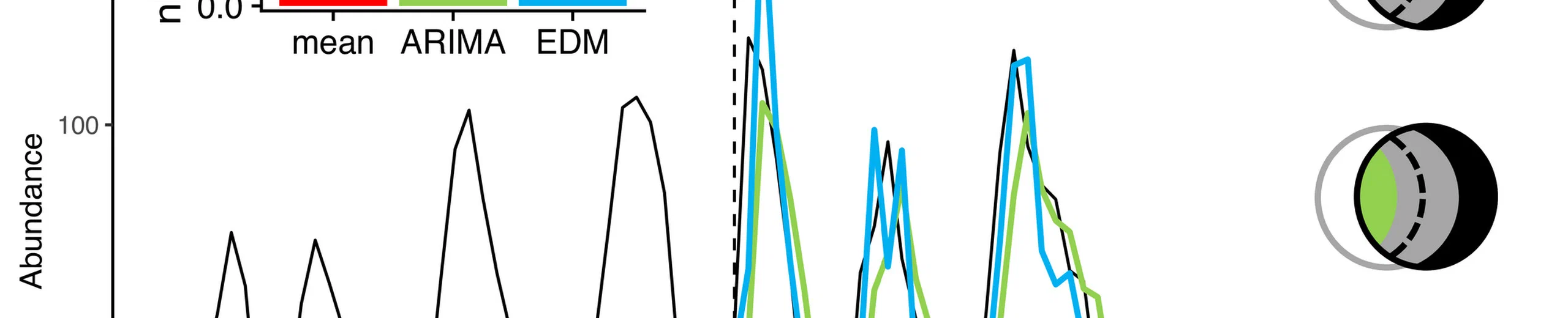 The intrinsic predictability of ecological time series and its potential to guide forecasting