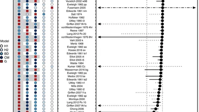 Hidden layers of density dependence in consumer feeding rates featured image