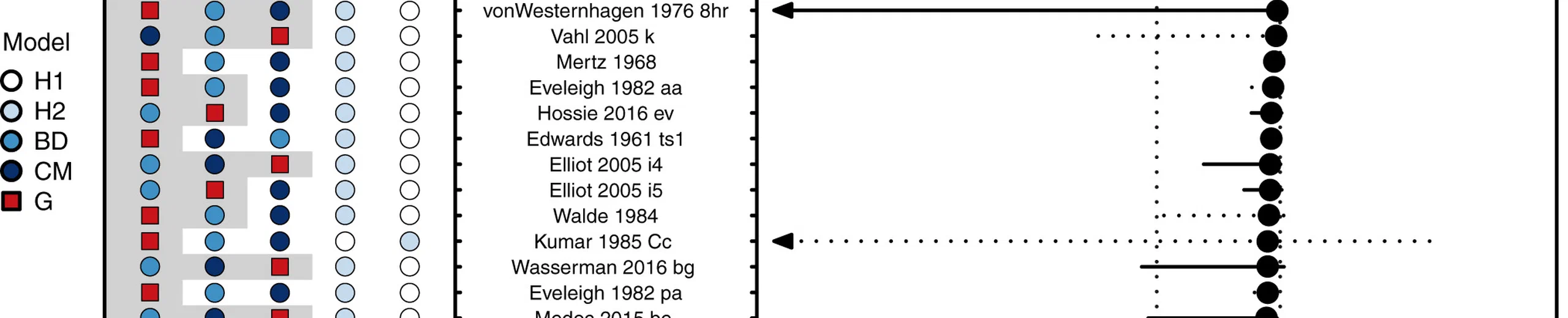 Hidden layers of density dependence in consumer feeding rates