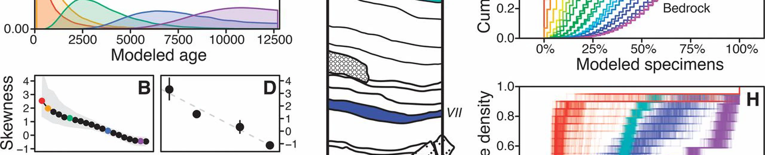Where does the time go?: Mixing and the depth-dependent distribution of fossil ages