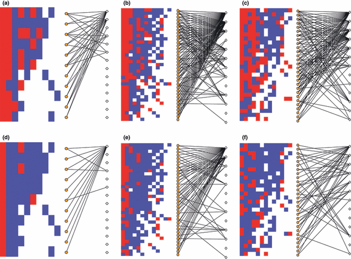Structure and mechanism of diet specialisation: testing models of individual variation in resource use with sea otters
