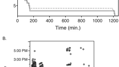 Experimental demonstration of a trophic cascade in the Galápagos rocky subtidal:  Effects of consumer identity and behavior featured image