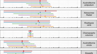 Bayesian characterization of uncertainty in species interaction strengths featured image