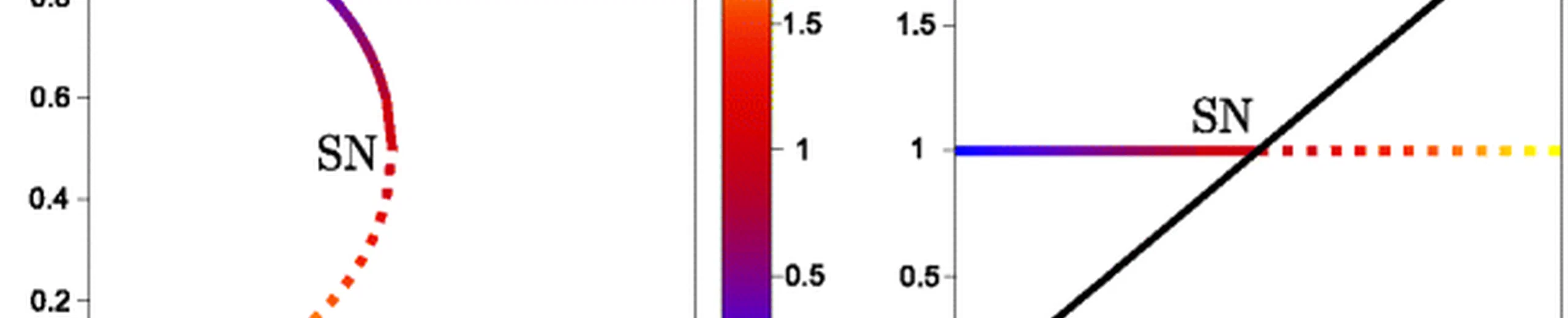 Generalized modeling of ecological population dynamics