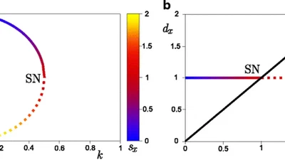 Generalized modeling of ecological population dynamics featured image