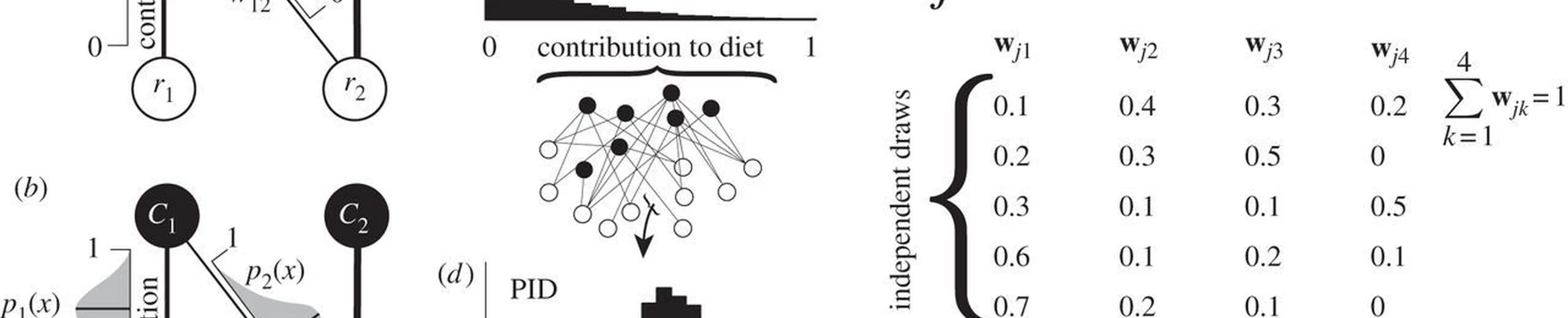 Probabilistic patterns of interaction: the effects of link-strength variability on food web structure