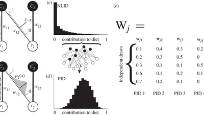 Probabilistic patterns of interaction: the effects of link-strength variability on food web structure featured image